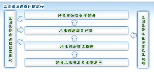 流程图